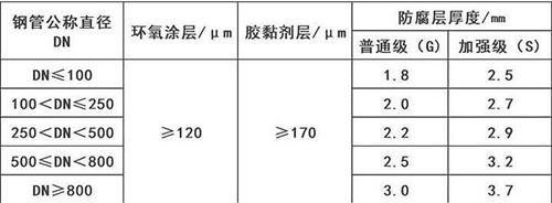 恩施3pe防腐钢管厂家涂层参数